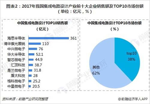 破局与曙光 2018年中国芯片在集成电路设计领域的重要突破与国产化征程